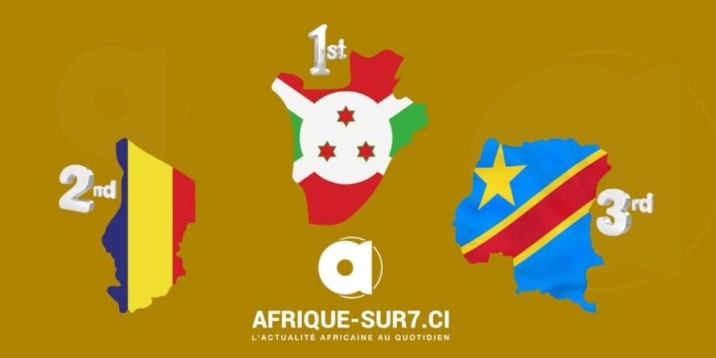 Pays les plus corrompus : Burundi, Tchad et RDC en tête en Afrique Francophone – afrique-sur7.ci
